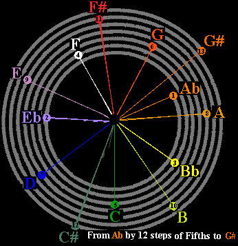 Spiral Of 13 LucyTuned Notes
